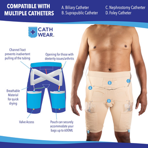 Catheter Underwear, Designed in the USA